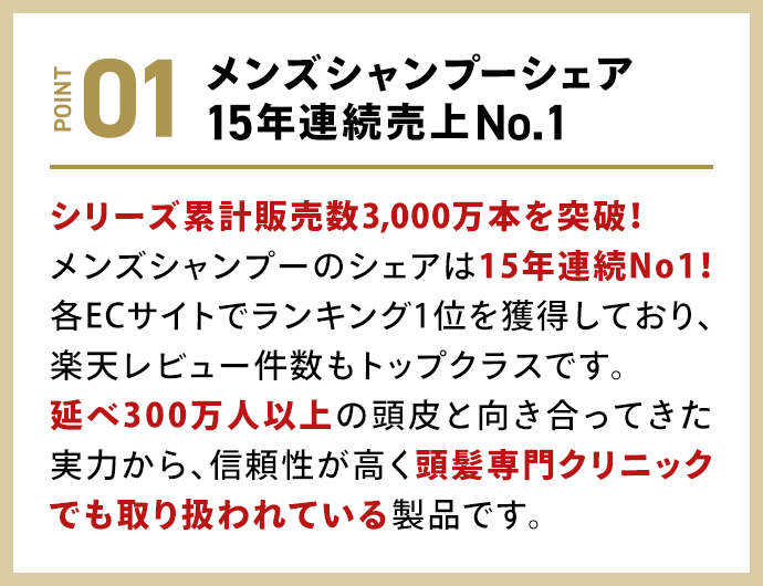 メンズシャンプーシェア15年連続売上No.1